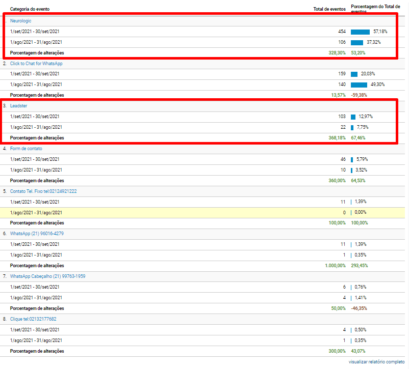 Mais Resultado | Como alcançar público qualificado para vidraçarias? Mais Resultado | Como alcançar público qualificado para vidraçarias?