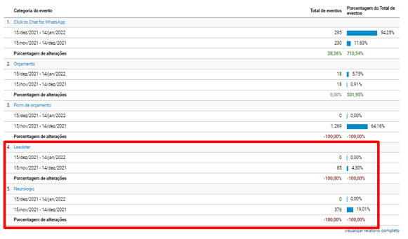 Mais Resultado | Vantagens do Leadster para empresas