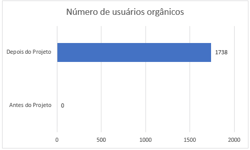 Mais Resultado | Como crescer com o Marketing Digital para clínicas médicas? Mais Resultado | Como crescer com o Marketing Digital para clínicas médicas?