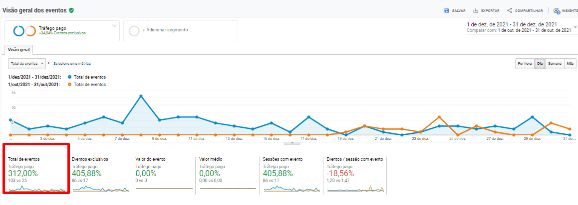 Mais Resultado | Google ads para escritórios de contabilidade