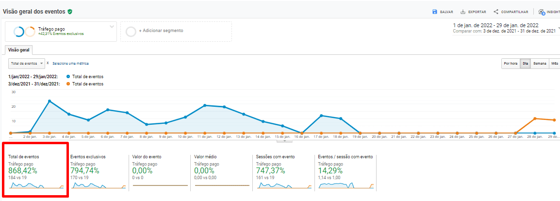 Mais Resultado | Vale a pena anunciar no Google Meu Negócio para casas de repouso?