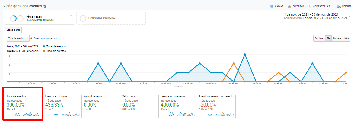 Mais Resultado | Google Ads para Ginecologistas