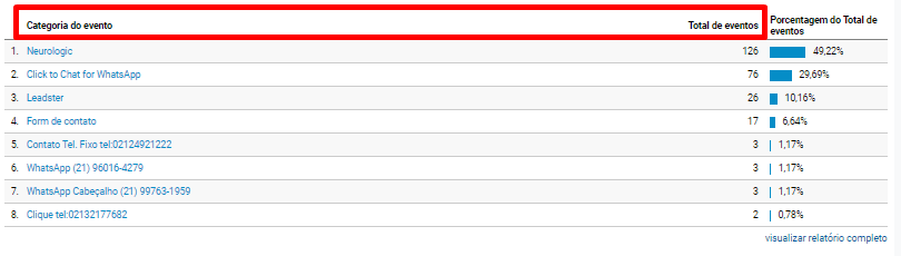 Mais Resultado | Como uma vidraçaria pode anunciar no Google Ads?