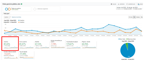 Mais Resultado | Vantagens do Leadster para empresas
