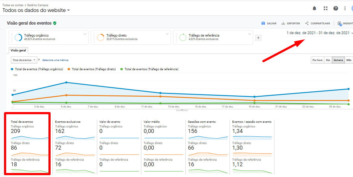 Mais Resultado | Como crescer com o Marketing Digital para clínicas médicas? Mais Resultado | Como crescer com o Marketing Digital para clínicas médicas?