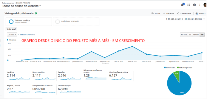Mais Resultado | SEO para Advogados