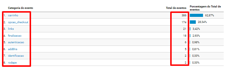 Mais Resultado | Marketing Digital para loja de brinquedos online