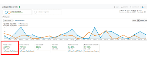 Mais Resultado | Vantagens do Leadster para empresas