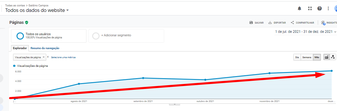 Mais Resultado | Como crescer com o Marketing Digital para clínicas médicas? Mais Resultado | Como crescer com o Marketing Digital para clínicas médicas?