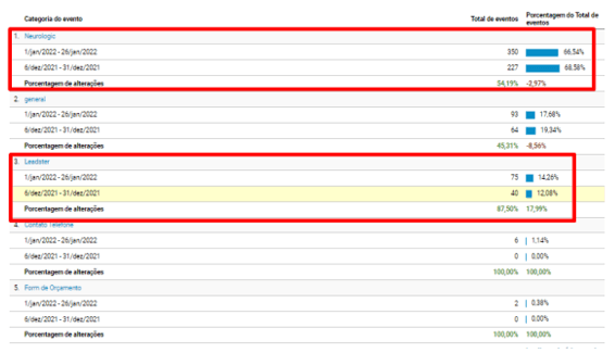Mais Resultado | Vantagens do Leadster para empresas