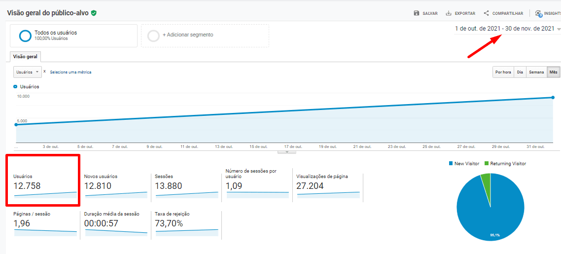 Mais Resultado | Marketing para Lojas de brinquedos