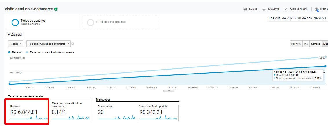Mais Resultado | Marketing para Lojas de brinquedos