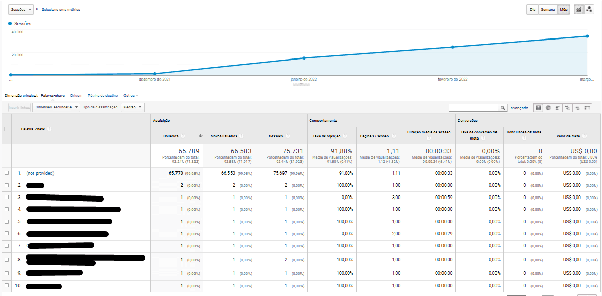 Mais Resultado | Quais são os principais KPIs de uma consultoria de SEO? Mais Resultado | Quais são os principais KPIs de uma consultoria de SEO?