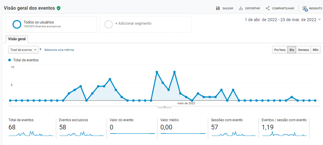 Mais Resultado | Agência de marketing digital para advogados