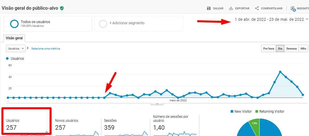 Mais Resultado | Agência de marketing digital para advogados
