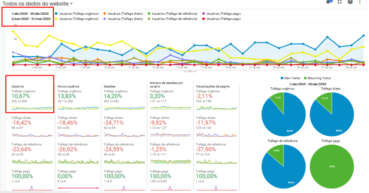 Mais Resultado | Agência de Marketing Digital para Cirurgiões plásticos Mais Resultado | Agência de Marketing Digital para Cirurgiões plásticos