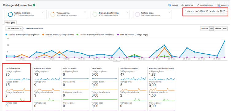 Mais Resultado | Agência de Marketing Digital para Cirurgiões plásticos Mais Resultado | Agência de Marketing Digital para Cirurgiões plásticos