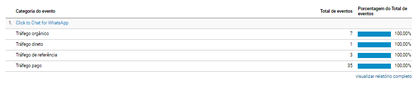 Mais Resultado | Marketing Digital para contadores Mais Resultado | Marketing Digital para contadores