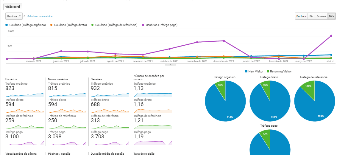 Mais Resultado | Marketing Digital para contadores Mais Resultado | Marketing Digital para contadores