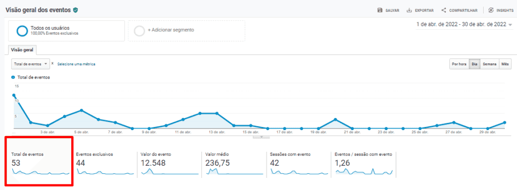 Mais Resultado | Marketing Digital para Cursos e Escolas Mais Resultado | Marketing Digital para Cursos e Escolas