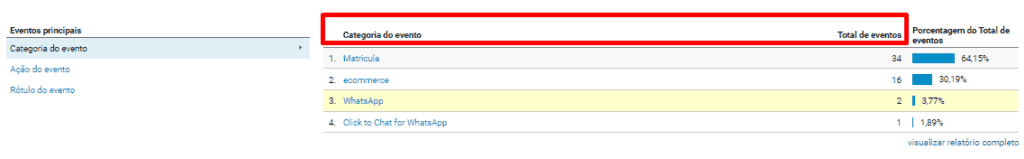 Mais Resultado | Marketing Digital para Cursos e Escolas Mais Resultado | Marketing Digital para Cursos e Escolas