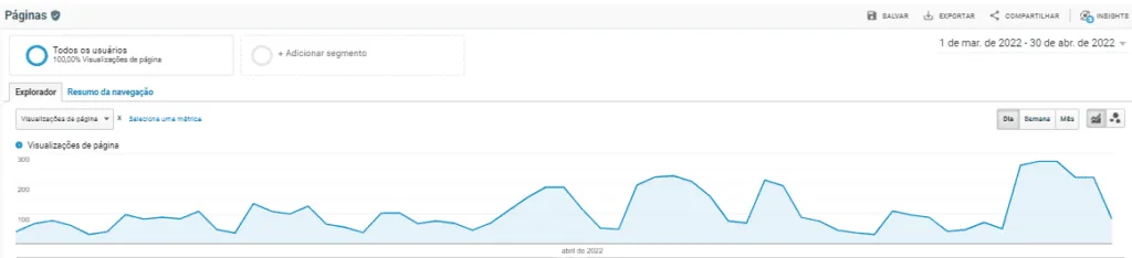 Número de visualizações no site no período