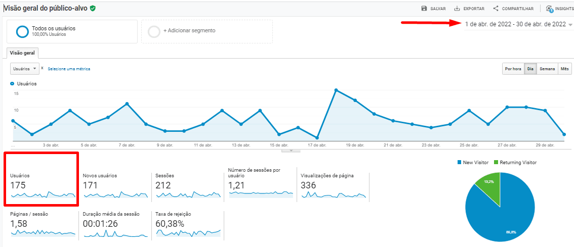 Mais Resultado | Marketing Digital para Psicólogos