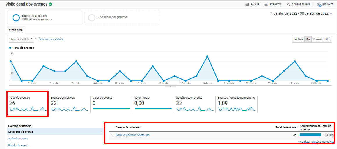Mais Resultado | Marketing Digital para Psicólogos
