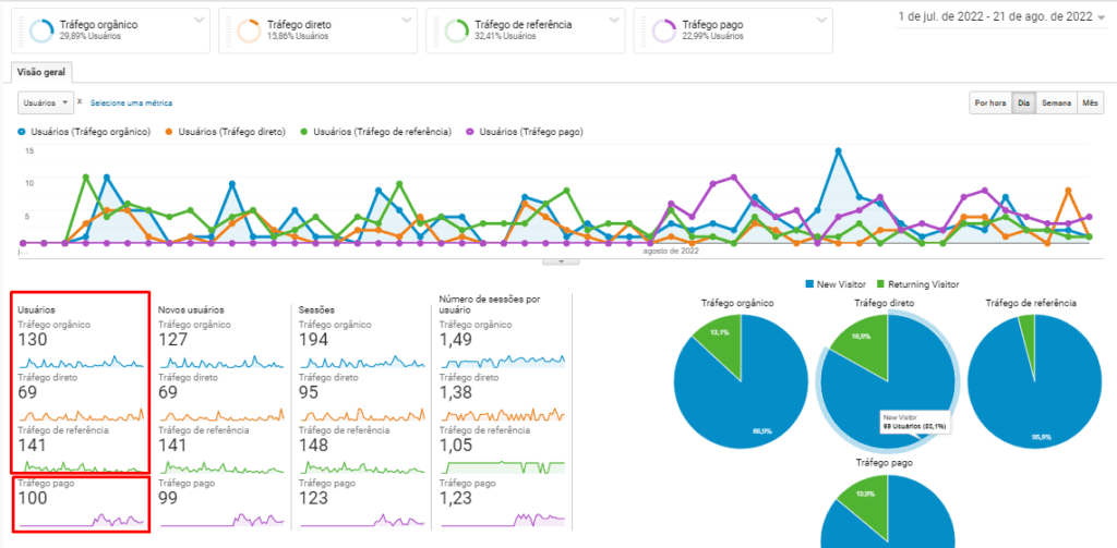 Mais Resultado | Como aumentar o número de pacientes na sua clínica de olhos?