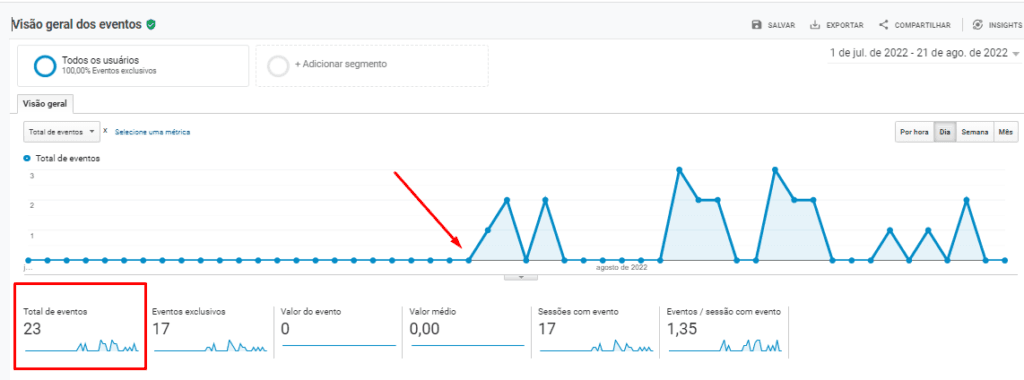 Mais Resultado | Como aumentar o número de pacientes na sua clínica de olhos?