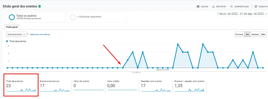 Estratégias digitais para oftalmologistas