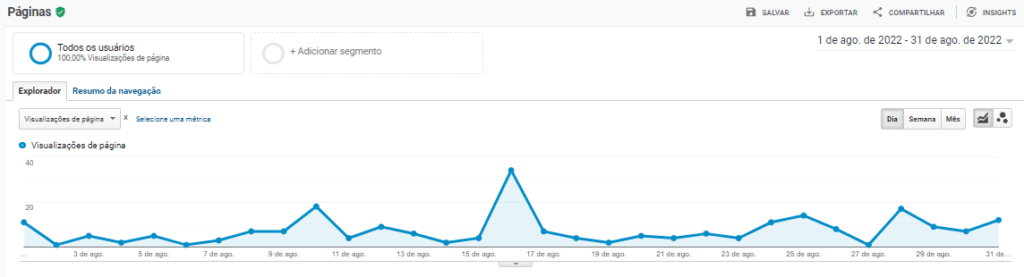 Mais Resultado | Agência de Marketing Digital para consultórios de próteses dentárias Mais Resultado | Agência de Marketing Digital para consultórios de próteses dentárias