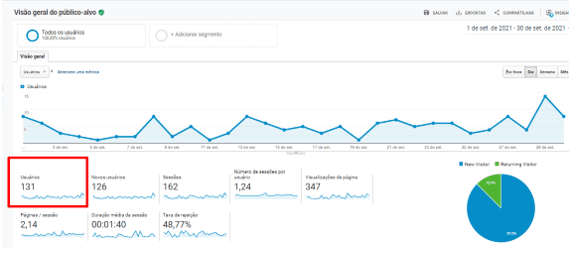Mais Resultado | Agência de Marketing Digital para consultórios de próteses dentárias Mais Resultado | Agência de Marketing Digital para consultórios de próteses dentárias