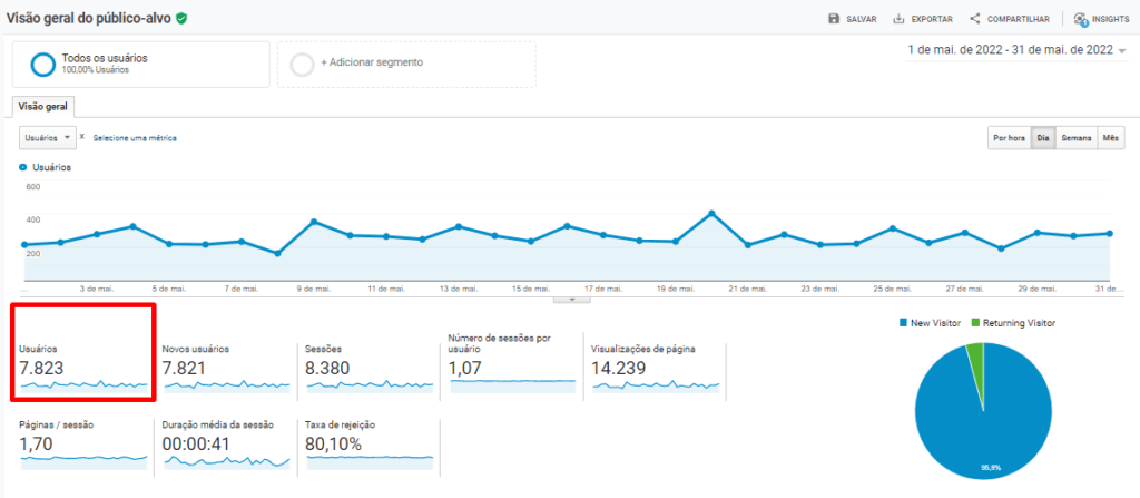 Mais Resultado | Marketing Digital para e-commerce de brinquedos Mais Resultado | Marketing Digital para e-commerce de brinquedos