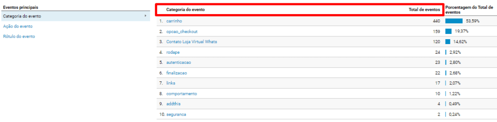 Mais Resultado | Marketing Digital para e-commerce de brinquedos Mais Resultado | Marketing Digital para e-commerce de brinquedos