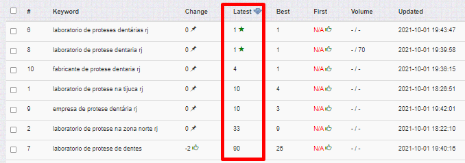 Mais Resultado | Agência de Marketing Digital para consultórios de próteses dentárias Mais Resultado | Agência de Marketing Digital para consultórios de próteses dentárias