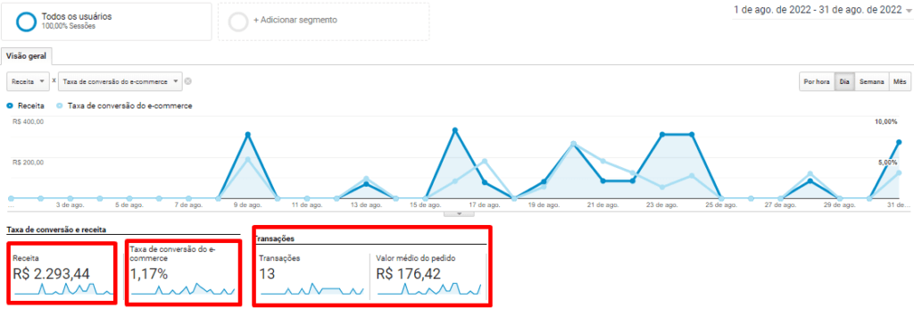 Mais Resultado | Marketing digital para infoprodutos Mais Resultado | Marketing digital para infoprodutos