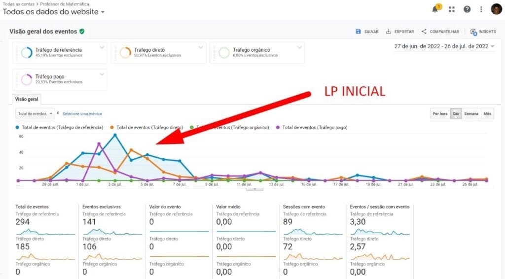 Mais Resultado | Marketing digital para infoprodutos Mais Resultado | Marketing digital para infoprodutos