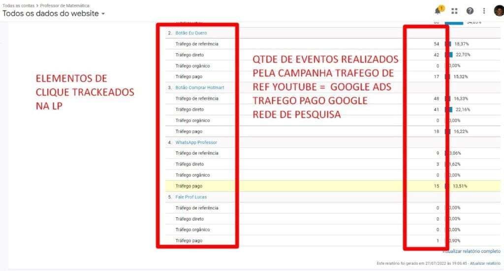 Mais Resultado | Marketing digital para infoprodutos Mais Resultado | Marketing digital para infoprodutos