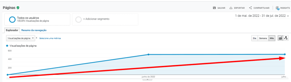 Mais Resultado | Como aumentar as vendas de lojas de pneus? Mais Resultado | Como aumentar as vendas de lojas de pneus?