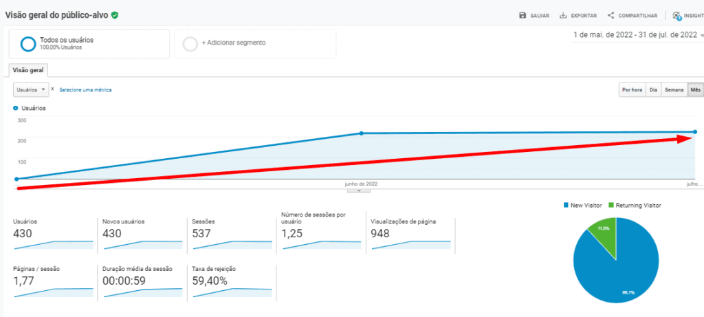 Mais Resultado | Como aumentar as vendas de lojas de pneus? Mais Resultado | Como aumentar as vendas de lojas de pneus?
