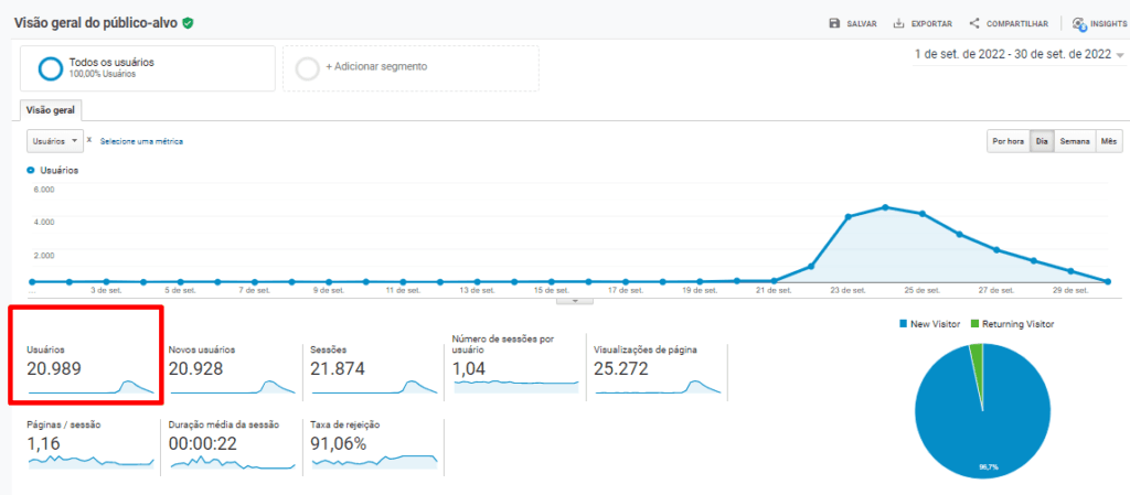Mais Resultado | Marketing digital para motéis