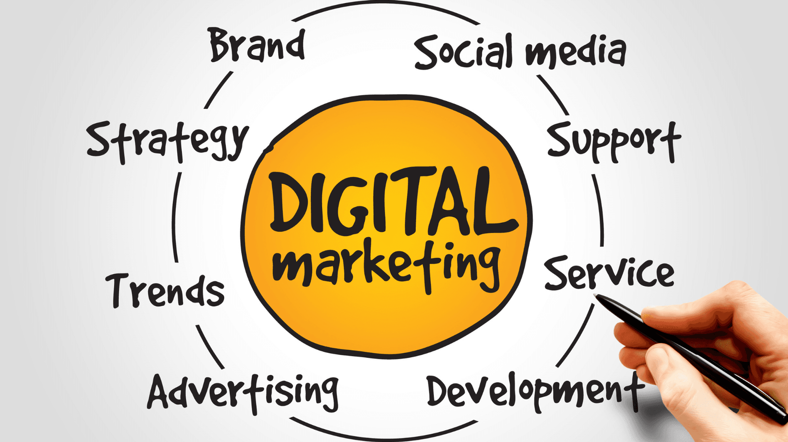 Estratégias de Marketing Digital