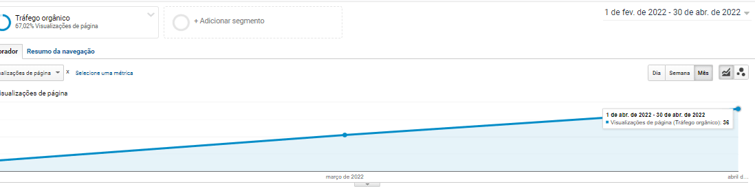 Mais Resultado | Agência de Marketing Digital para Dedetizadoras Mais Resultado | Agência de Marketing Digital para Dedetizadoras