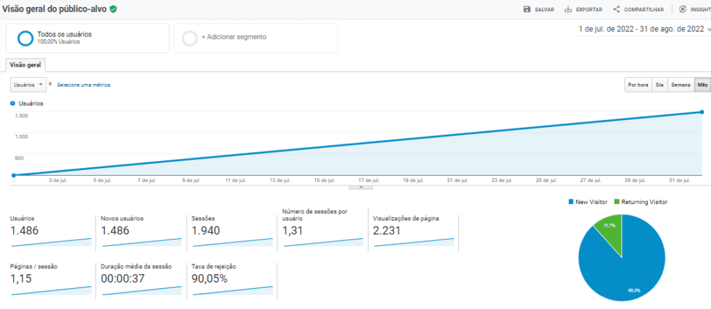 Mais Resultado | Agência de Marketing Digital para Infoprodutos e Lançamentos Mais Resultado | Agência de Marketing Digital para Infoprodutos e Lançamentos