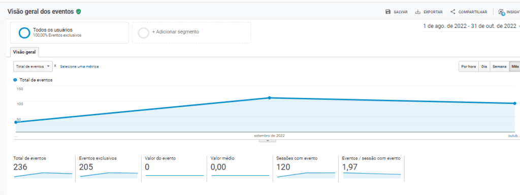 Mais Resultado | Marketing Digital para empresas de móveis planejados Mais Resultado | Marketing Digital para empresas de móveis planejados