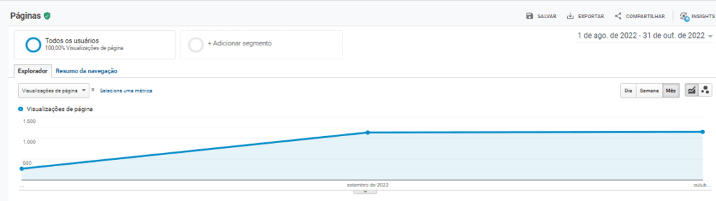 Mais Resultado | Marketing Digital para empresas de móveis planejados Mais Resultado | Marketing Digital para empresas de móveis planejados