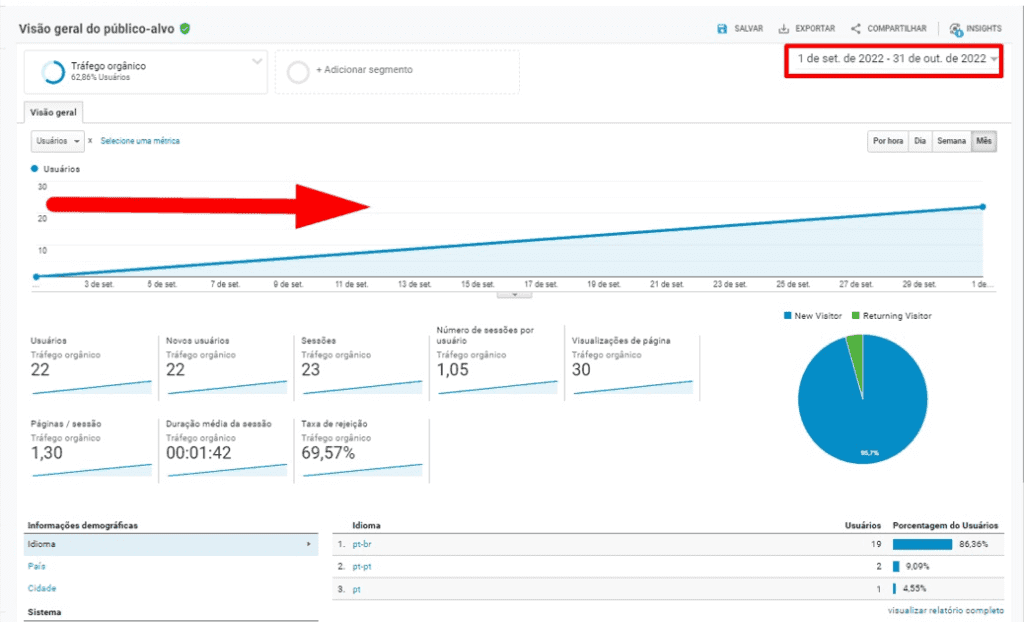 Mais Resultado | Marketing Digital para empresas de Insulfilm