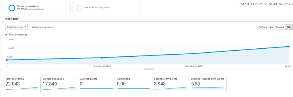 Mais Resultado | Marketing Digital para Corretoras de Seguros