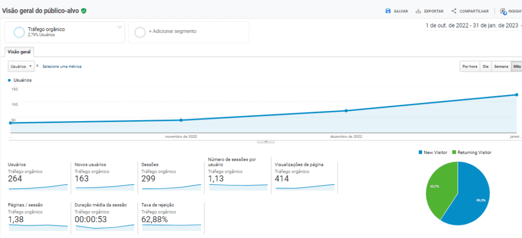Mais Resultado | Marketing Digital para Corretoras de Seguros